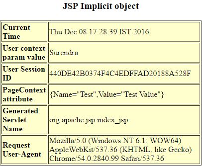 jsp implicit object