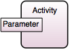 activity parameter node