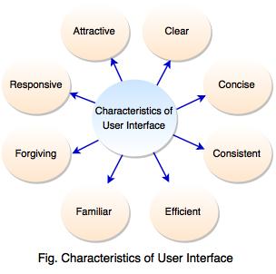 characteristics of user interface