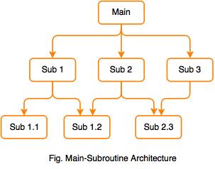 main subroutine architecture