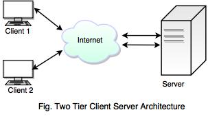two tier client server architecture