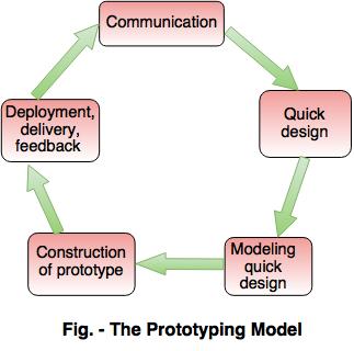 Prototype model - polemost