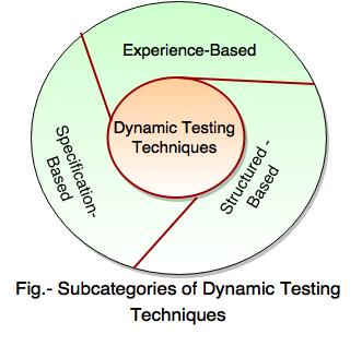 dynamic testing techniques