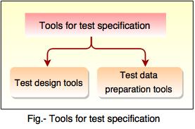 tests specification tools