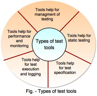 types of test tools